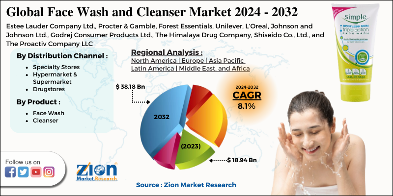 Face Wash and Cleanser Market