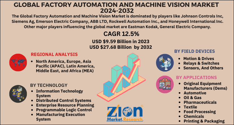 Factory Automation and Machine Vision Market