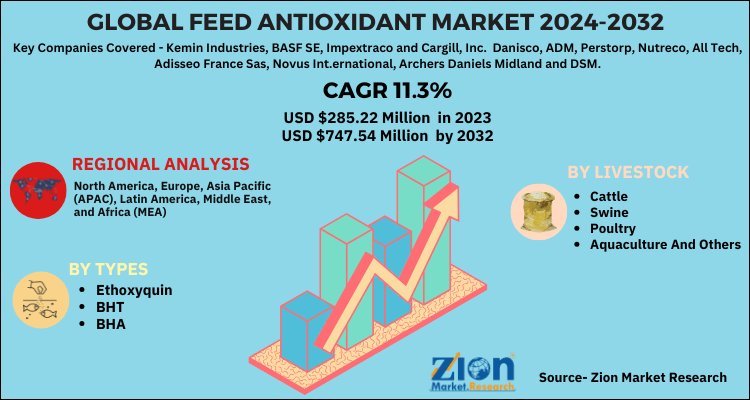 Global Feed Antioxidant Market