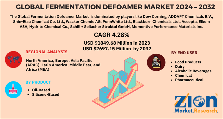 Global Fermentation Defoamer Market 