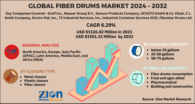 Fiber Drums Market