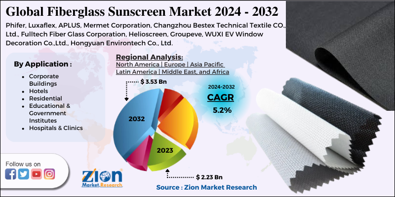 Fiberglass Sunscreen Market