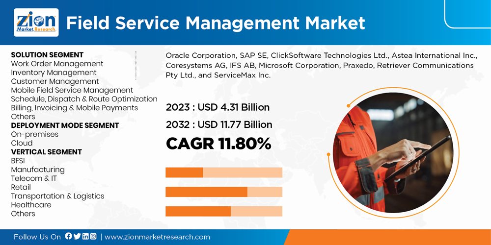 Global Field Service Management Market