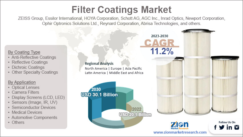 Global Filter Coatings Market Size