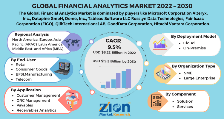 Financial Analytics Market