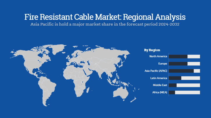 Global Fire Resistant Cable Market Regional Analysis