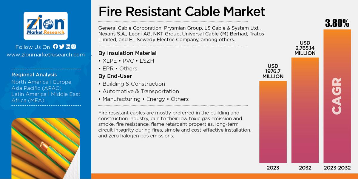 Global Fire Resistant Cable Market