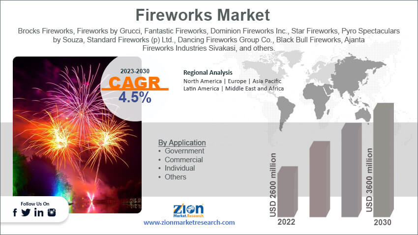 Global Fireworks Market Size