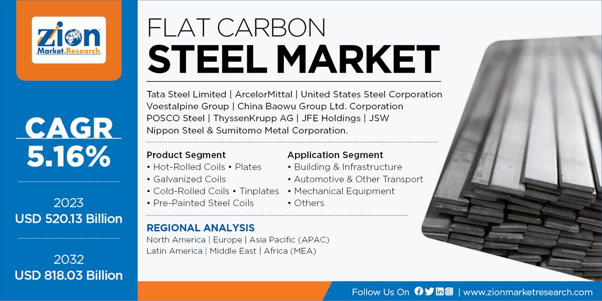 Global Flat Carbon Steel Market