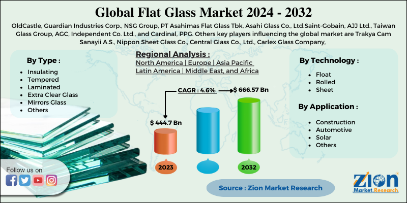 Flat Glass Market