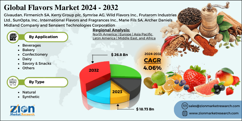 Flavors Market