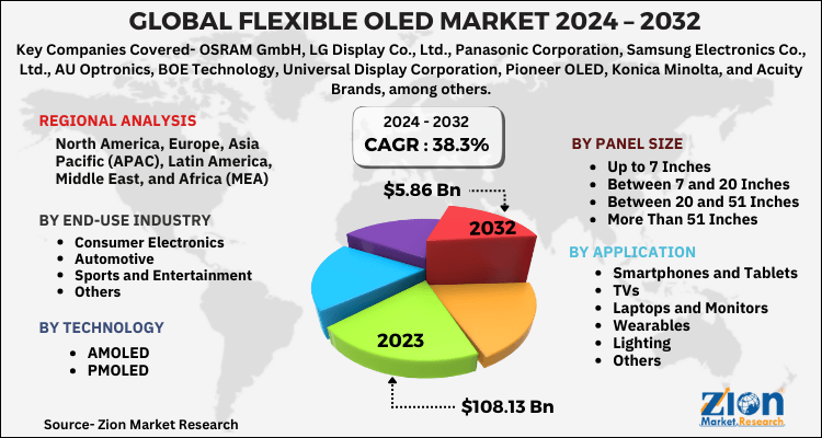 Flexible OLED Market