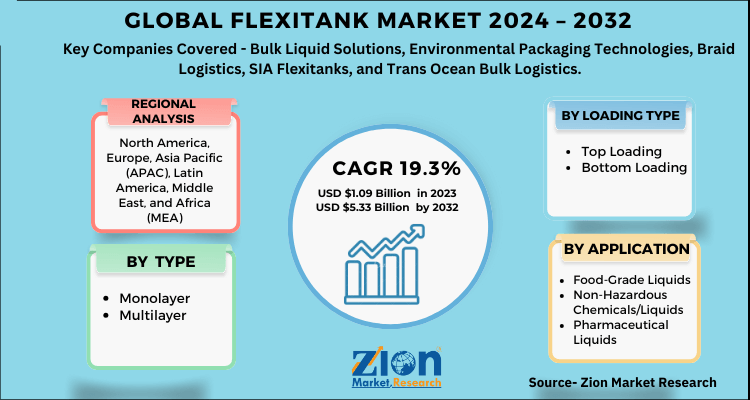 Flexitank Market