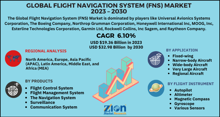 Flight Navigation System Market