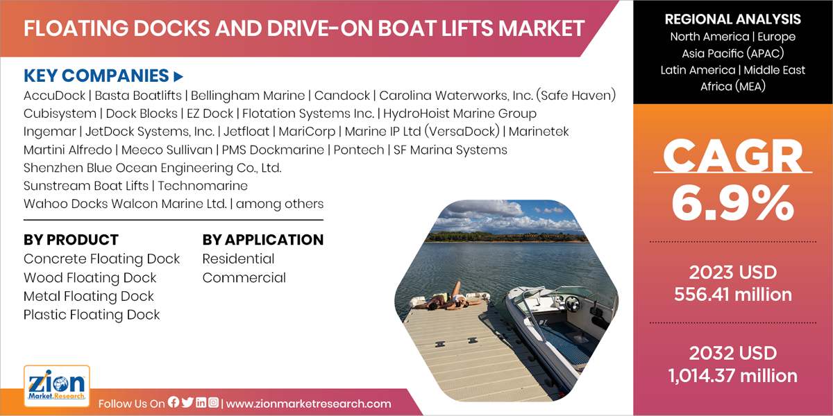 Global Floating Docks and Drive-On Boat Lifts Market