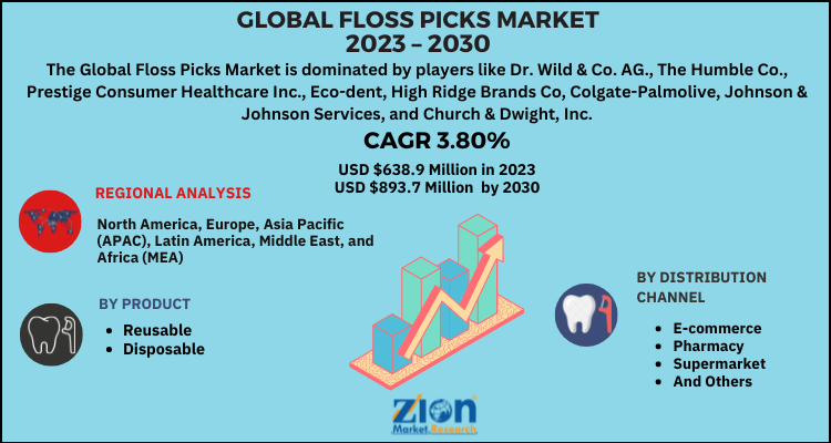 Floss Picks Market