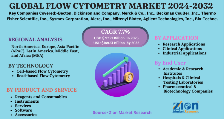 Flow cytometry Market