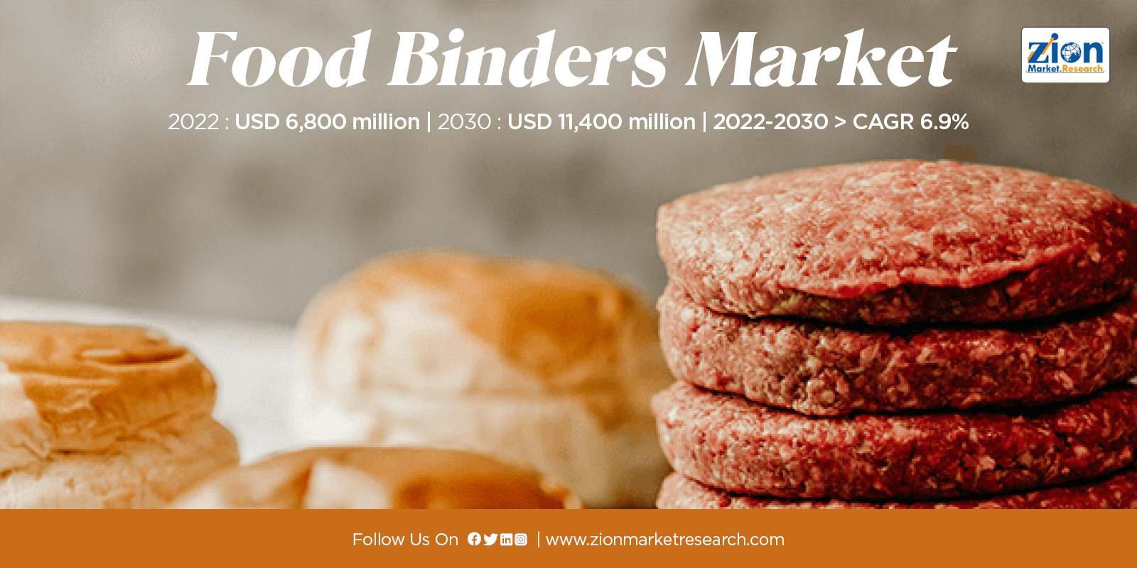 Global Food Binders Market Size