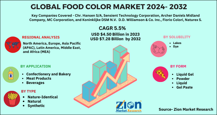 Global Food Color Market