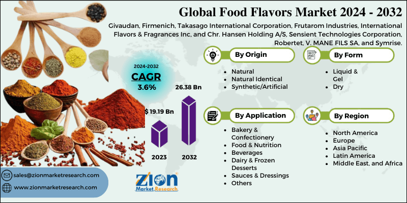 Food Flavors Market