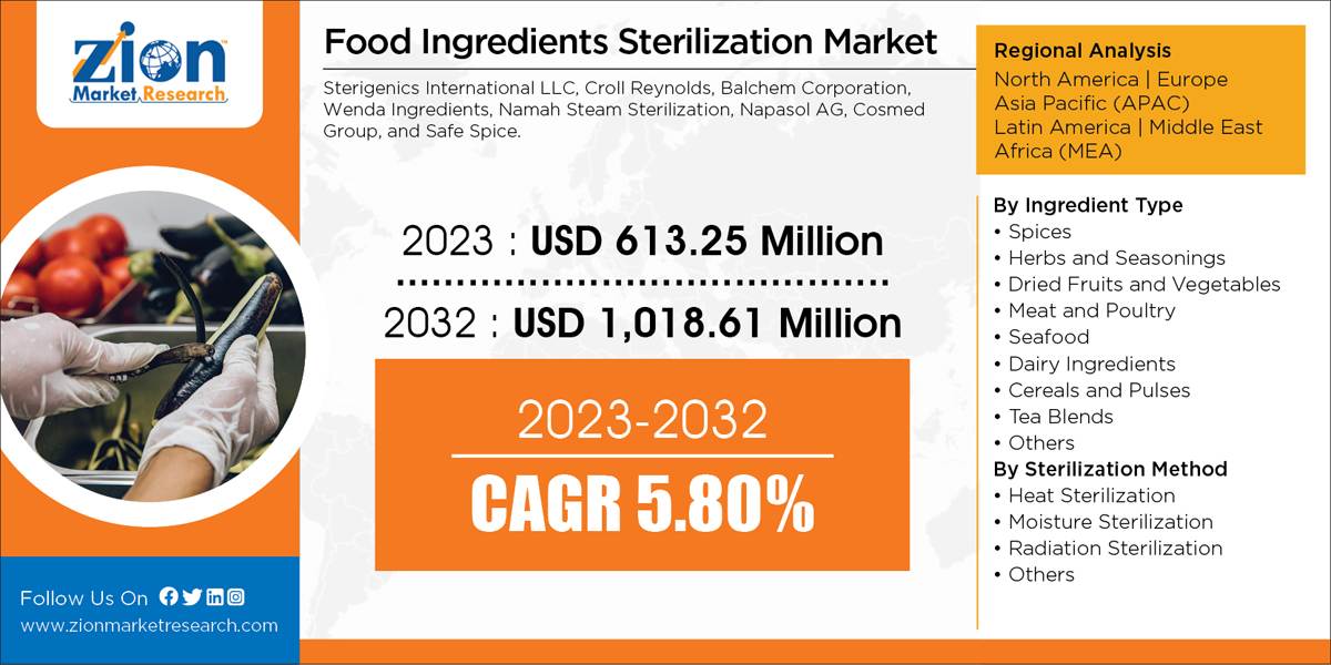 Global Food Ingredients Sterilization Market 