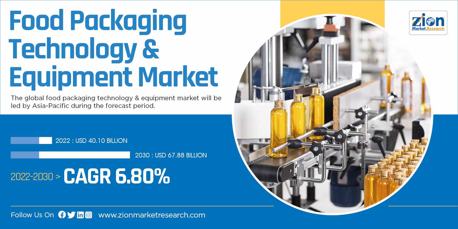 Global Food Packaging Technology & Equipment Market Size