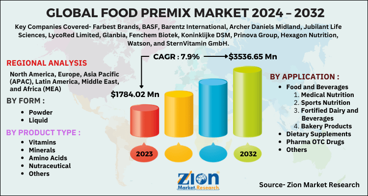 Food Premix Market