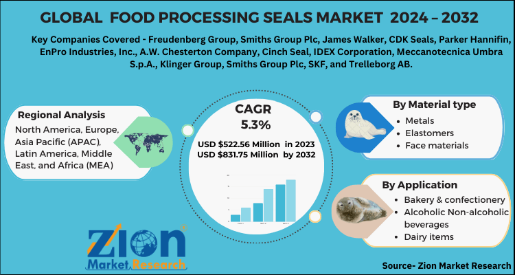 Food Processing Seals Market