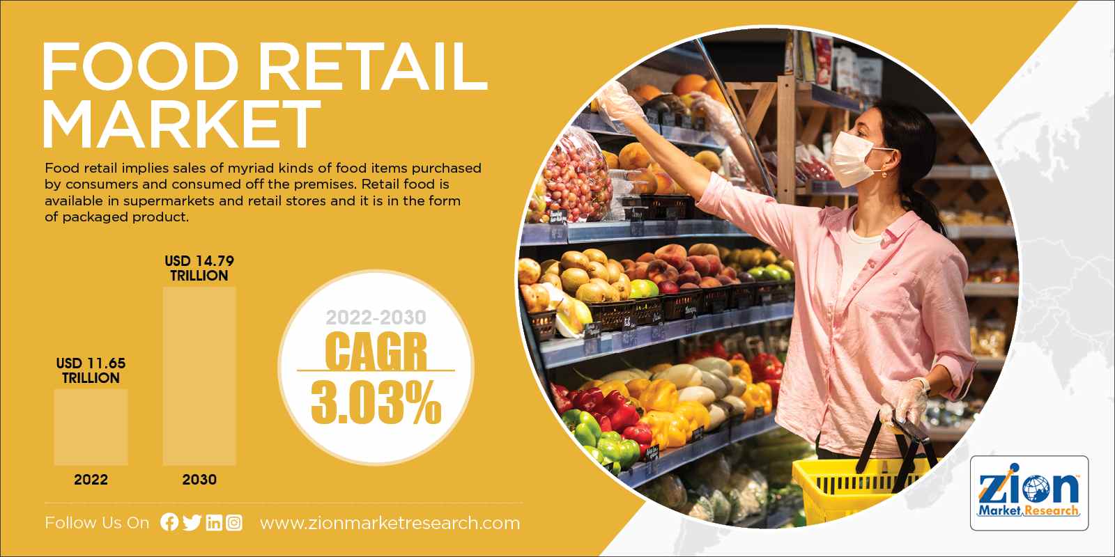 Global Food Retail Market Size