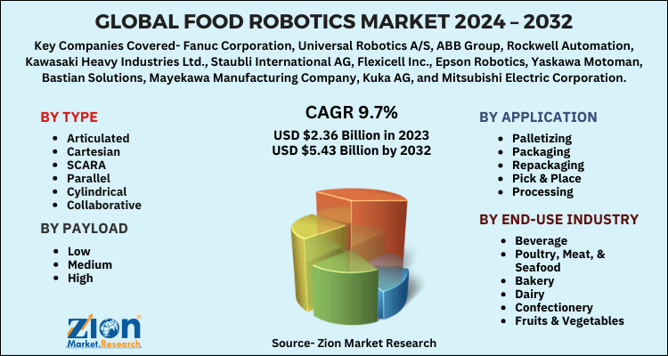 Food Robotics Market