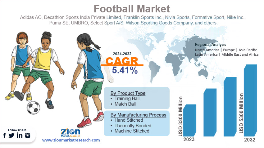 Global Football Market