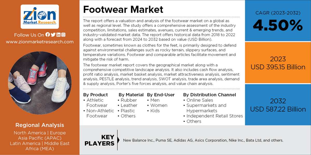 Global Footwear Market