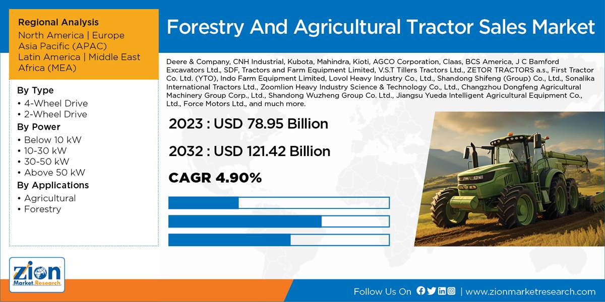 Global Forestry and Agricultural Tractor Sales Market