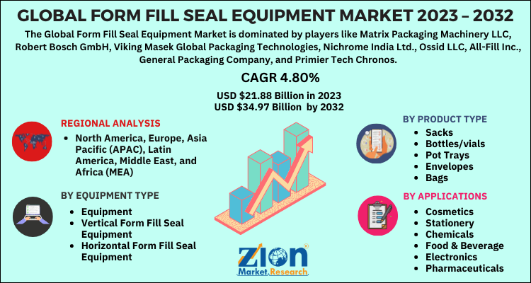 Form Fill Seal Equipment Market