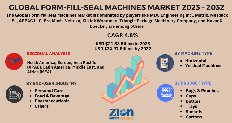 Form-fill-seal machines Market