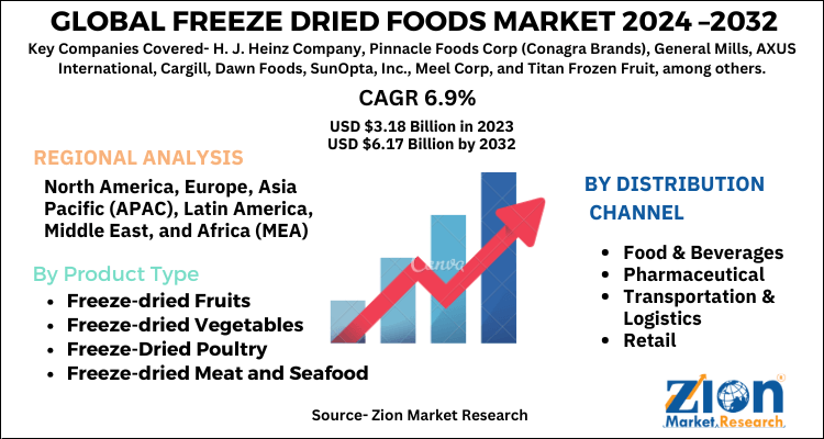 Freeze Dried Foods Market