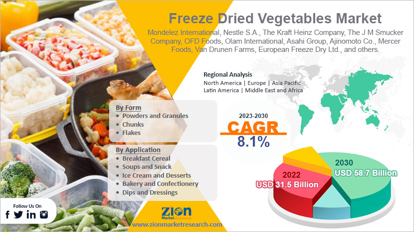 Global Freeze Dried Vegetables Market Size