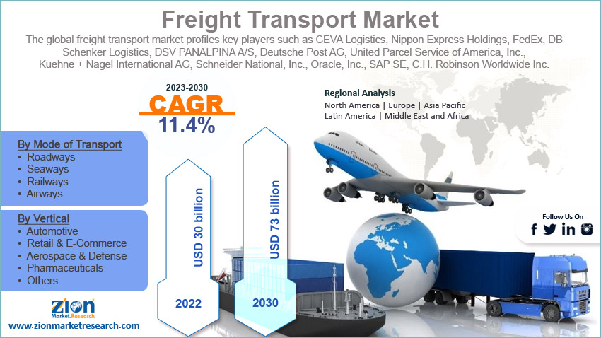 Global Freight Transport Market Size