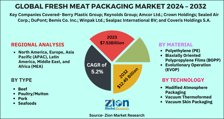 Global Fresh Meat Packaging Market 