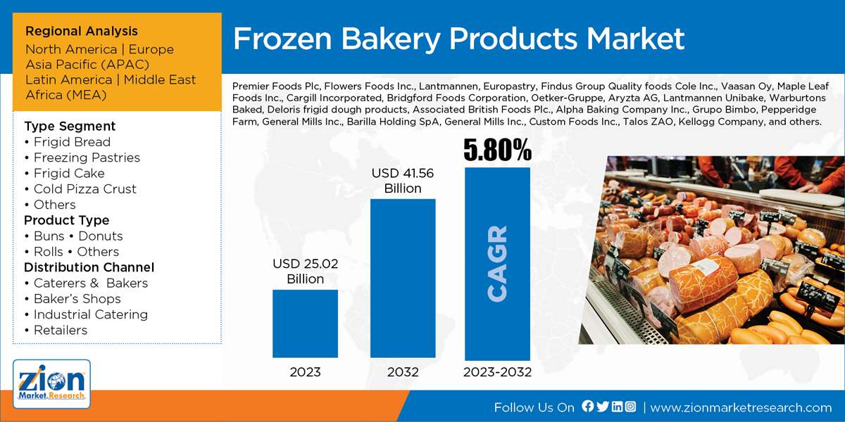 Global Frozen Bakery Products