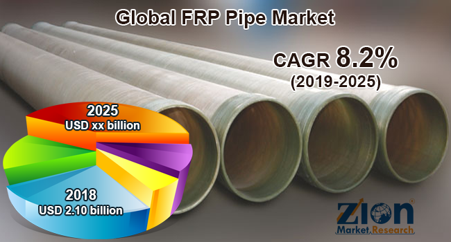 Global rp pipe market