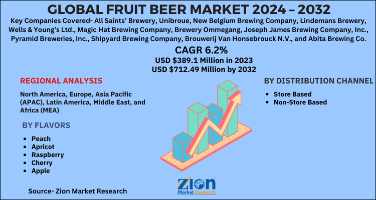 Fruit Beer Market