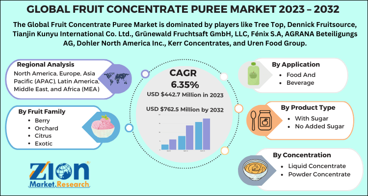 Fruit Concentrate Puree Market