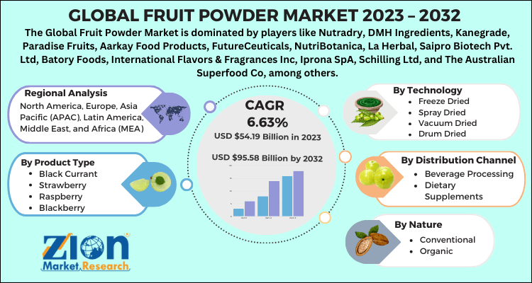 Fruit Powder Market