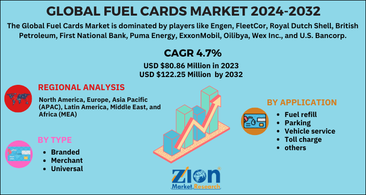 Fuel Cards Market