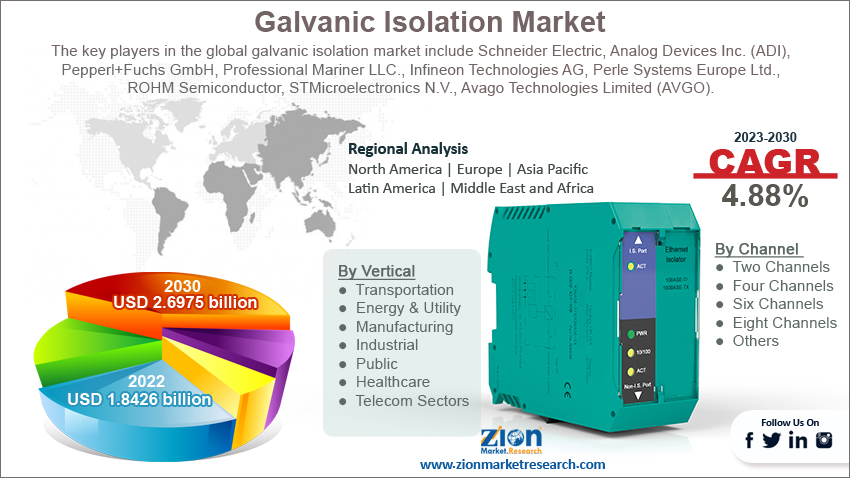 Galvanic Isolation Market Size