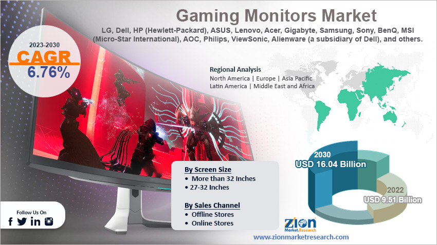 Global Gaming Monitors Market Size