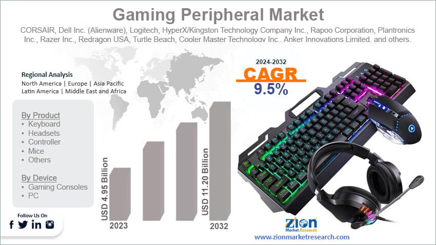 Global Gaming Peripheral Market