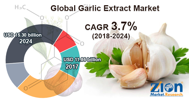 garlic-extract-market