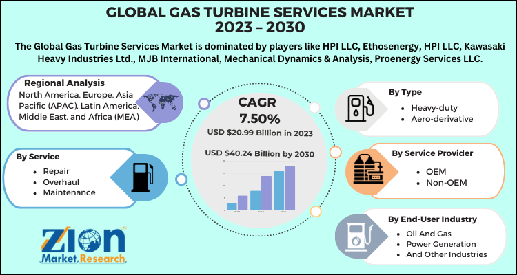 Gas Turbine Services Market